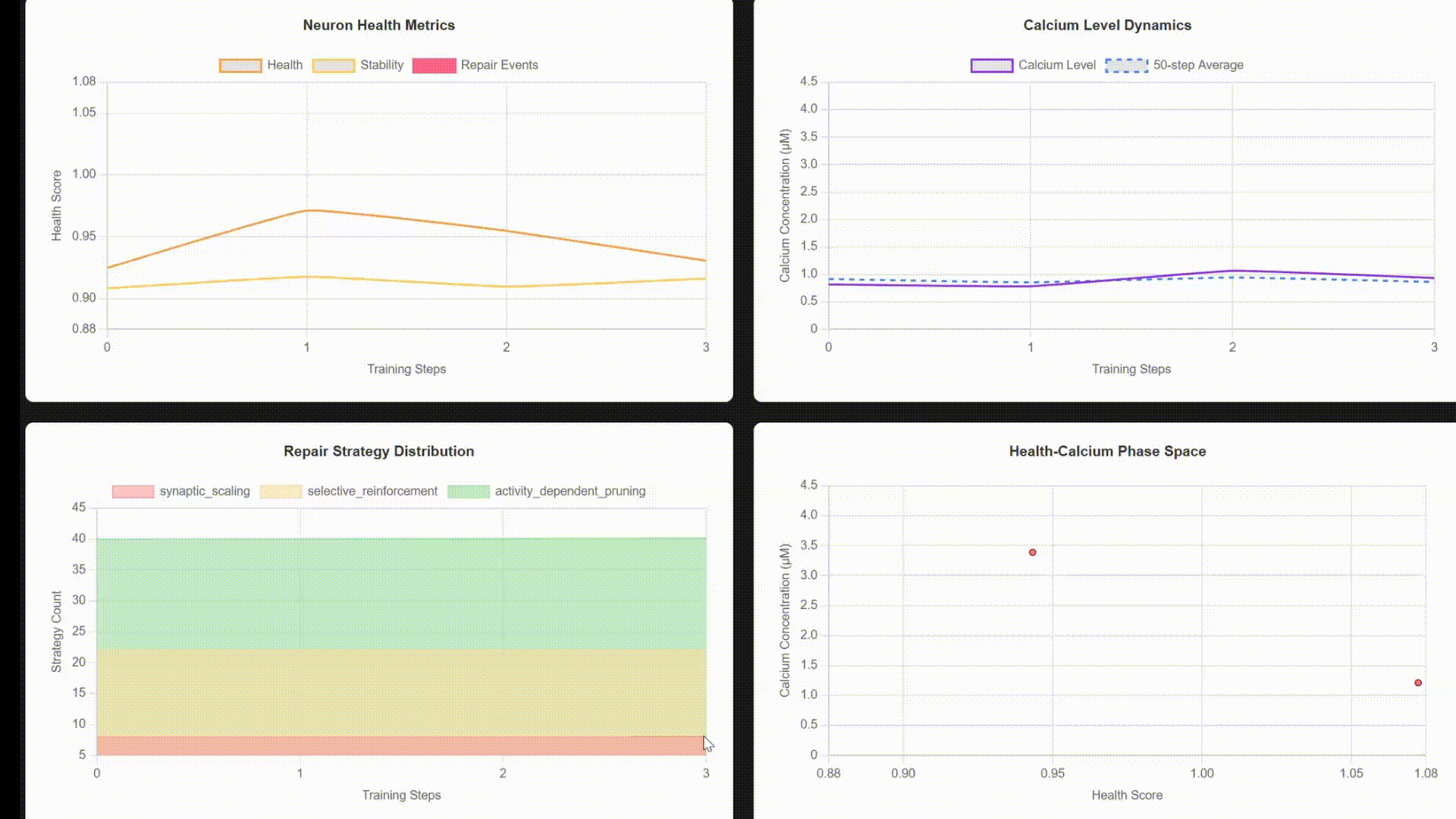 Biological Neural Network Visualization